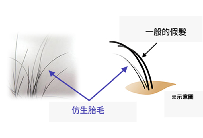 仿生胎毛」(Real Baby Hair)